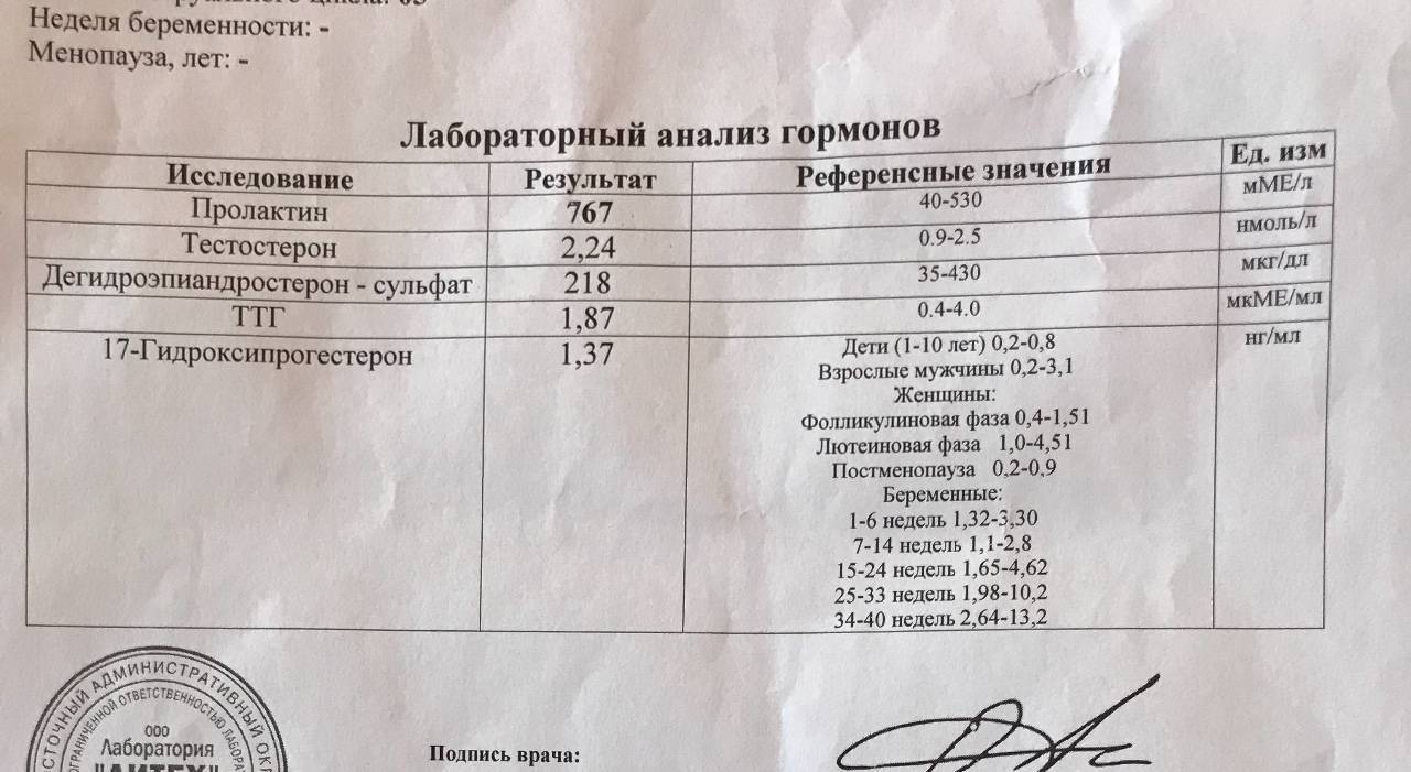 Какие гормональные таблетки способствуют похудению женщин и мужчин в домашних условиях: названия препаратов