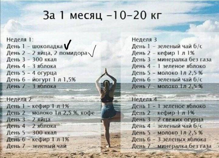 Творожная диета
