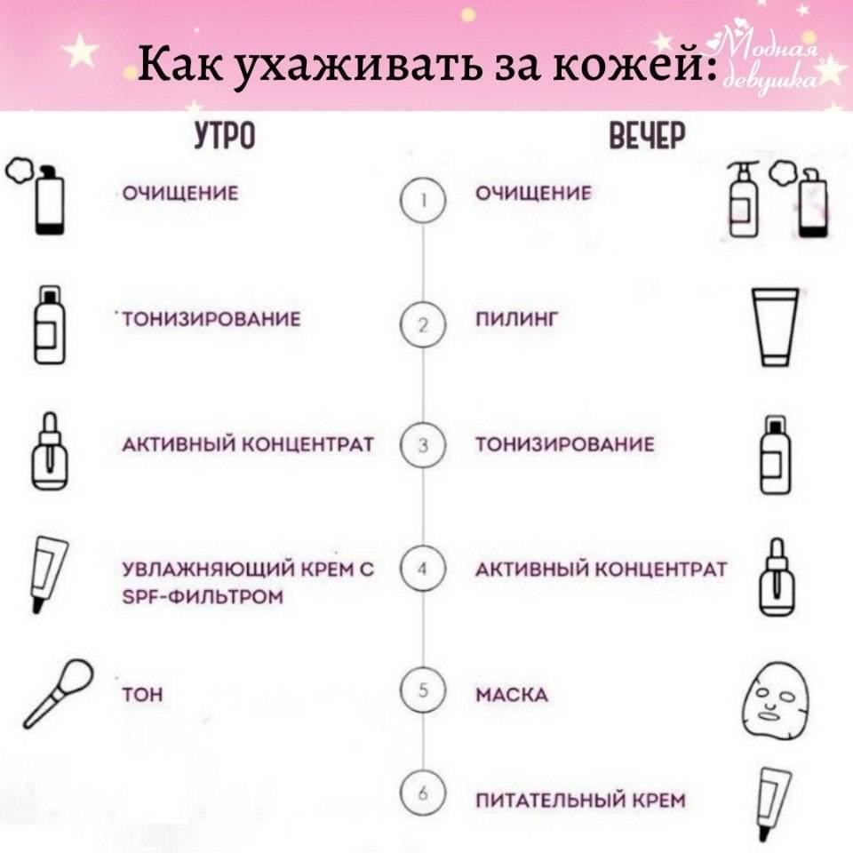 Как ухаживать за кожей лица: ежедневный чек-лист