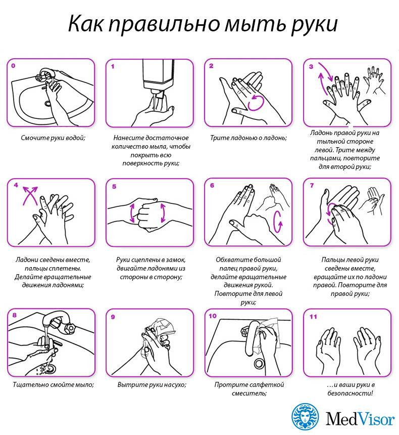 Ежедневная гигиена: как правильно мыть руки. медицинские рекомендации