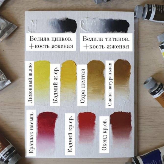 Масляная краска для волос constant delight (констант делайт) профессиональная без аммиака