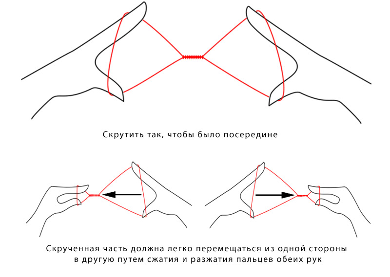 Удаление волос ниткой- познаем технику тридинга