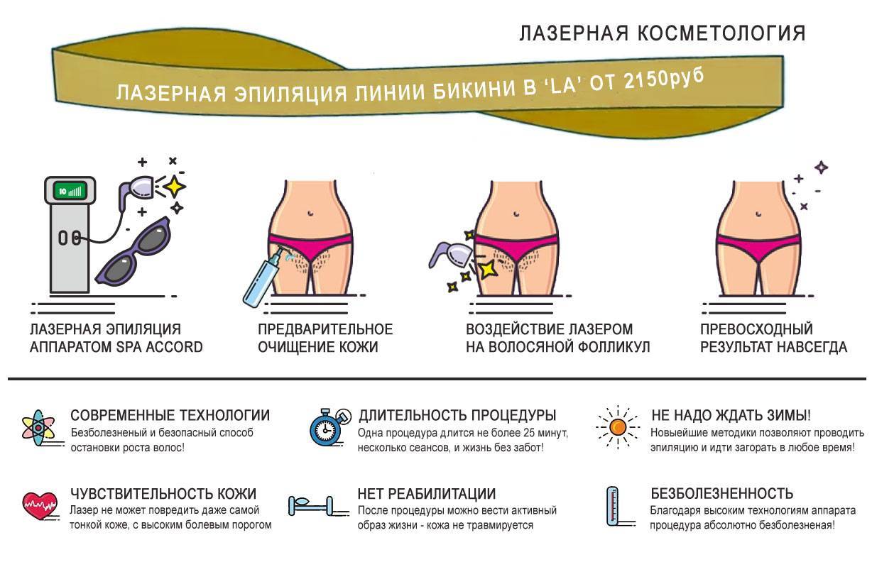 Лазерная эпиляция: все что нужно знать о процедуре | клиника "отражение"