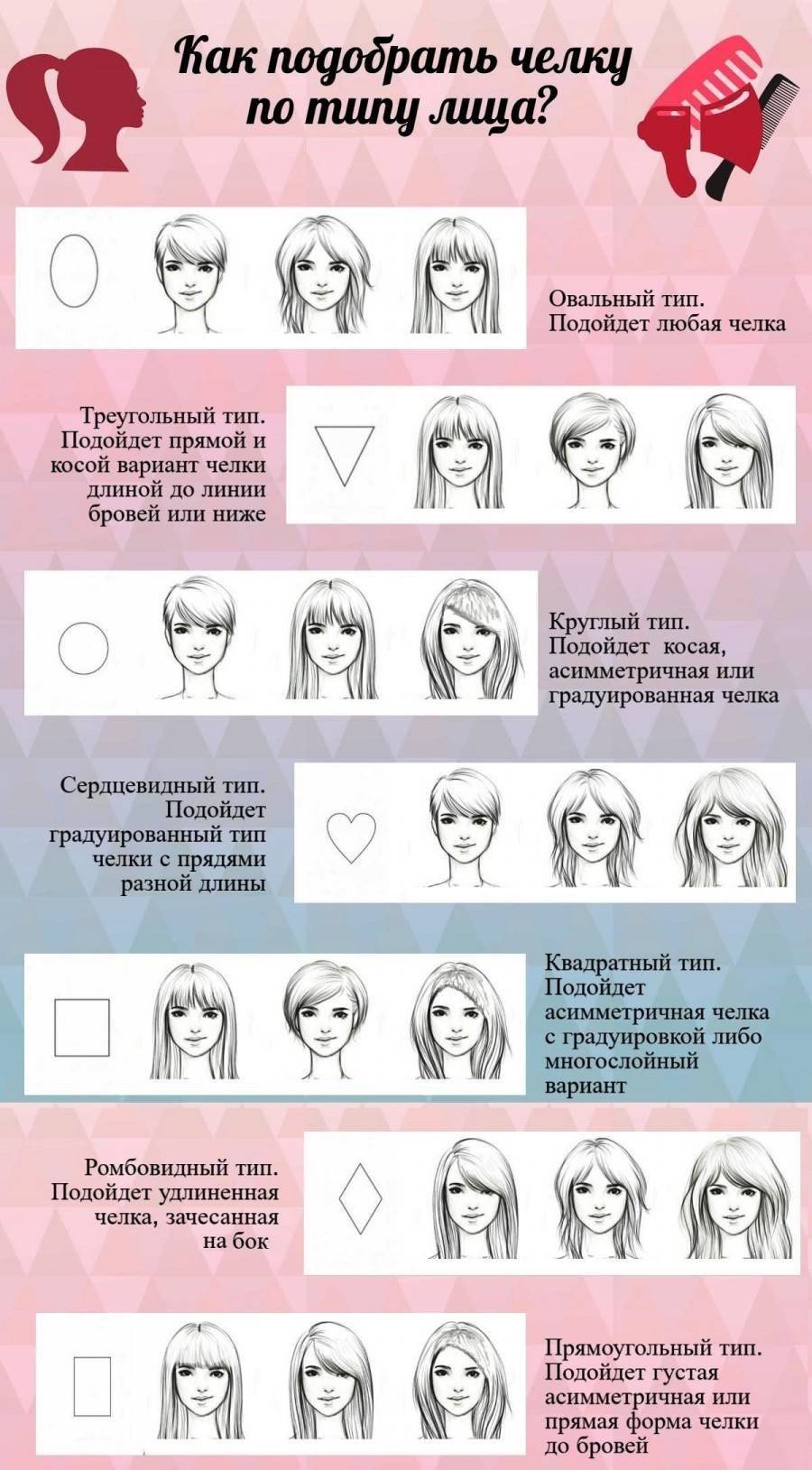 Как подстричь рваную челку в домашних условиях (фото и видео)