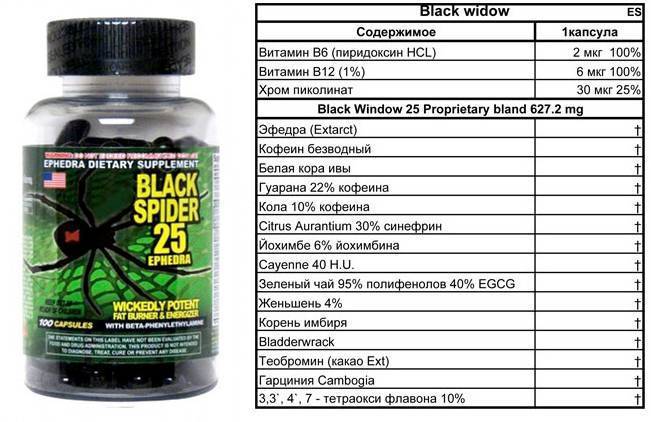Black mamba hyperrush: как принимать, состав и отзывы