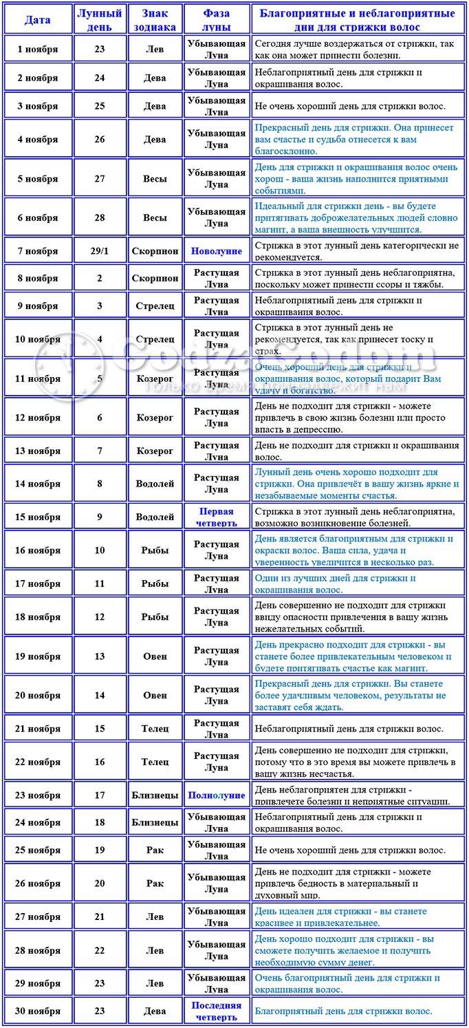 Оракул календарь стрижки волос. Лунный календарь окрашивания волос. Оракул стрижка волос. Лунный календарь стрижек 2020.