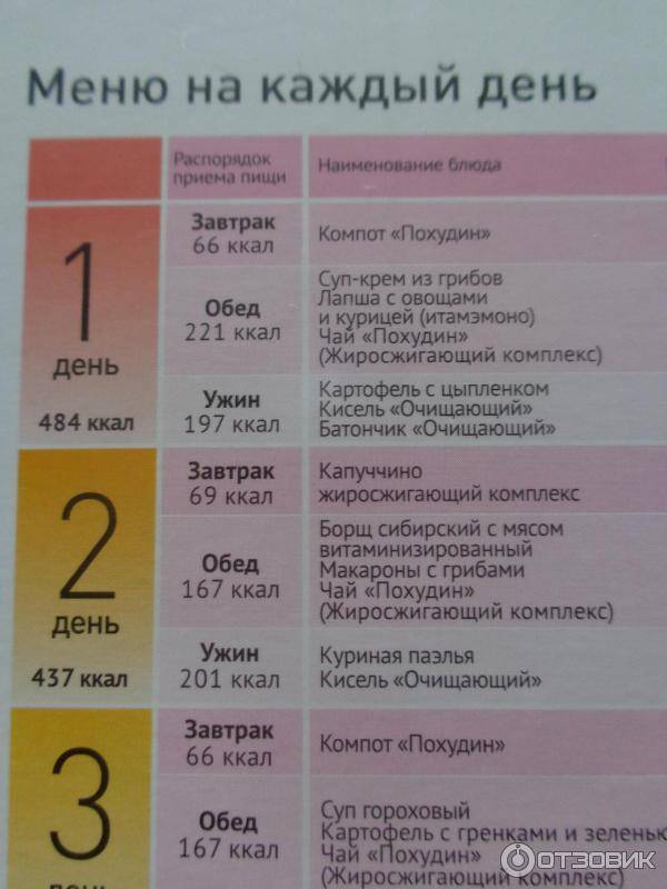 Диета весна - 35 дней похудения