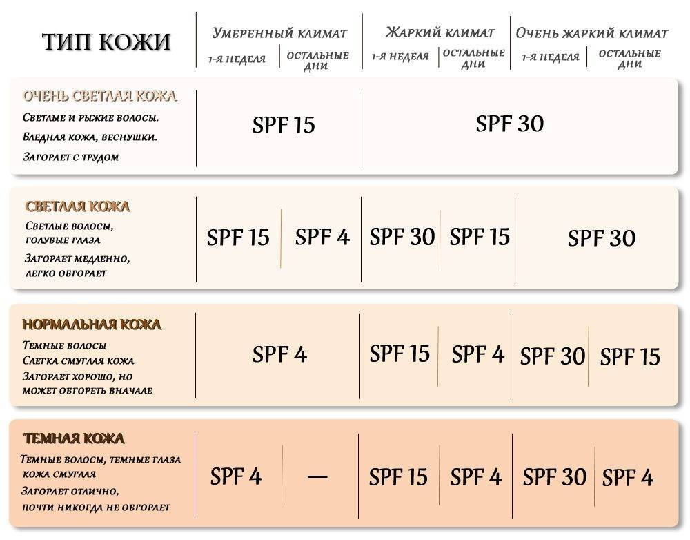 Как выбрать крем для лица.