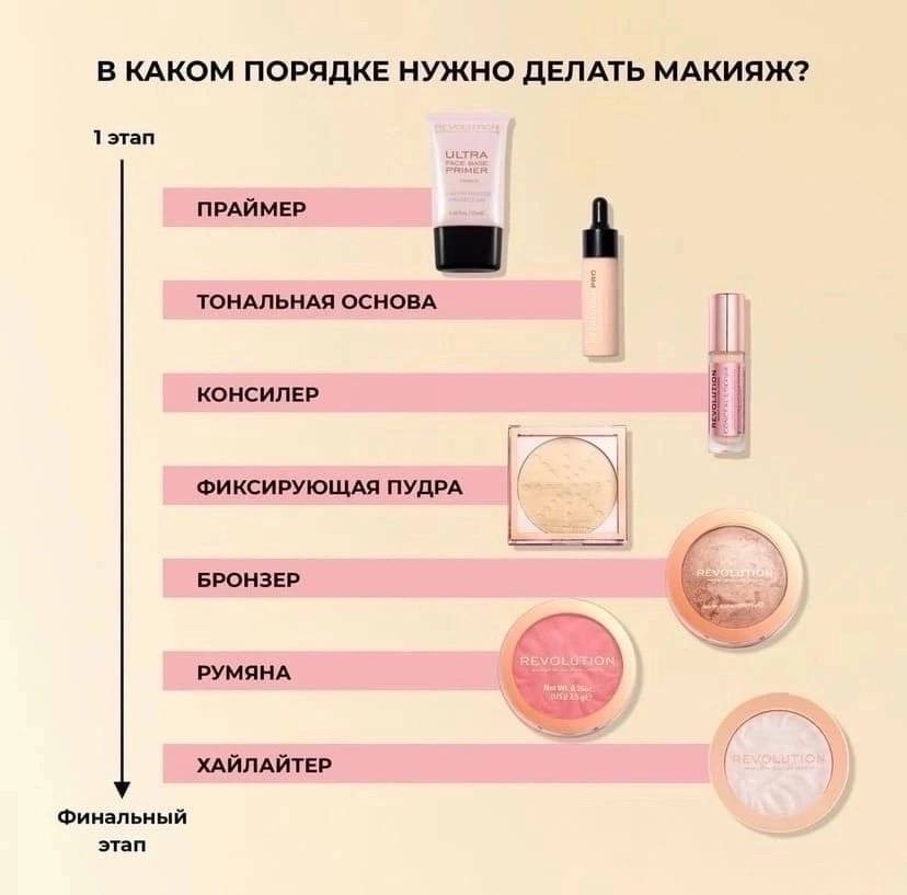 Пошаговое руководство для макияжа глаз, полезные советы
