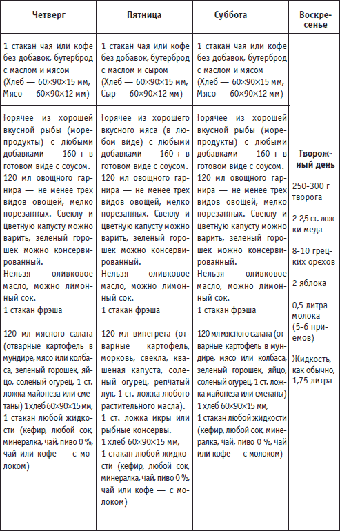 Низкокалорийная и специфическая лиепайская диета