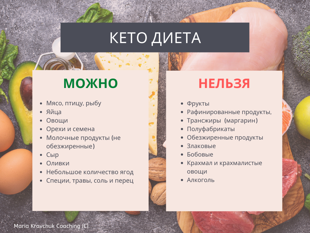 Куриная диета для всех: можно ли есть курицу при похудении