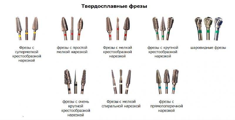 Обзор фрез для маникюра | виды фрез и формы | оптимальный выбор фрез для снятия покрытия, обработки кутикулы, педикюра - советы и фото