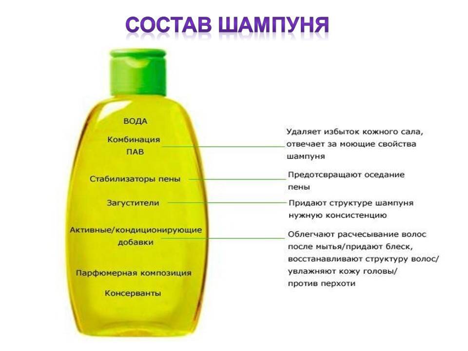 Как понять, бессульфатный шампунь или нет? чем вредны сульфаты?