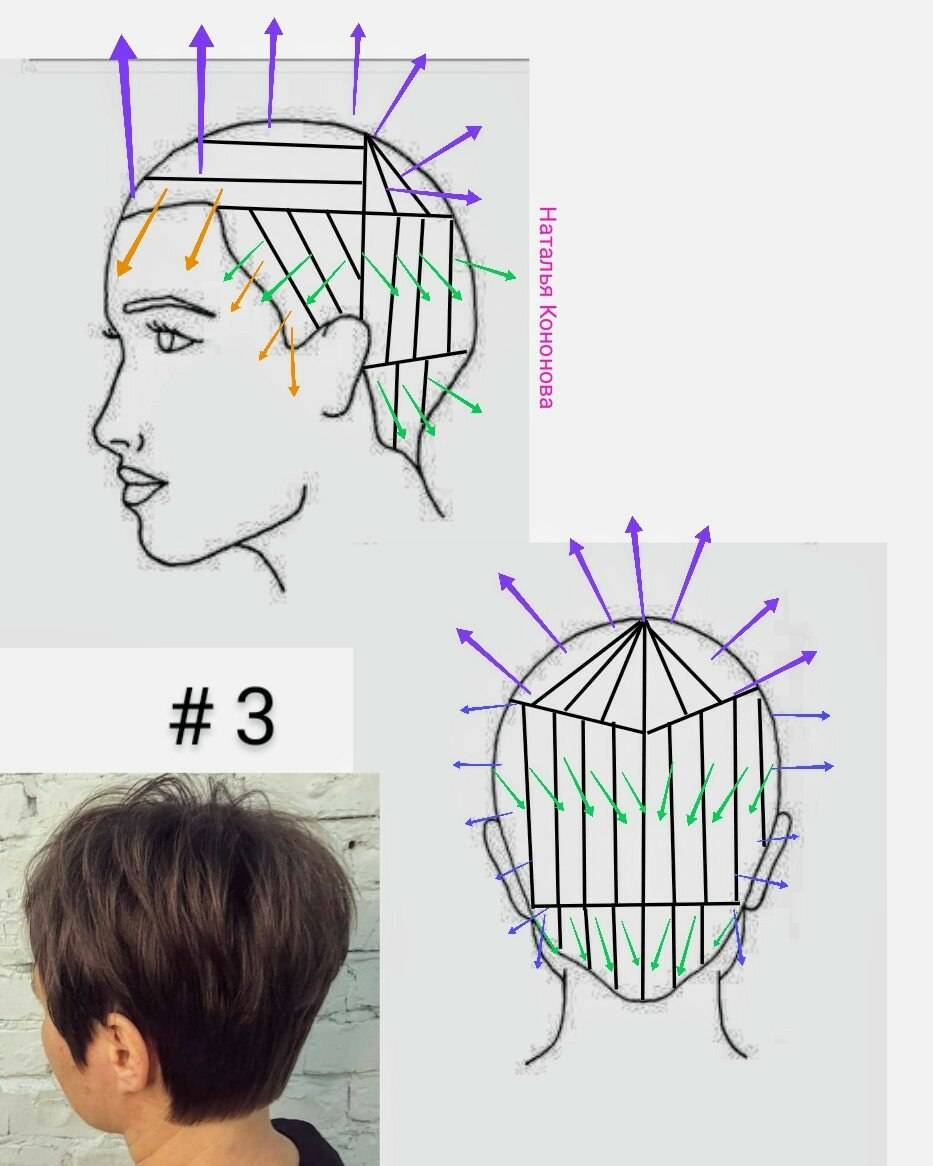 Стрижка шапочка + фото