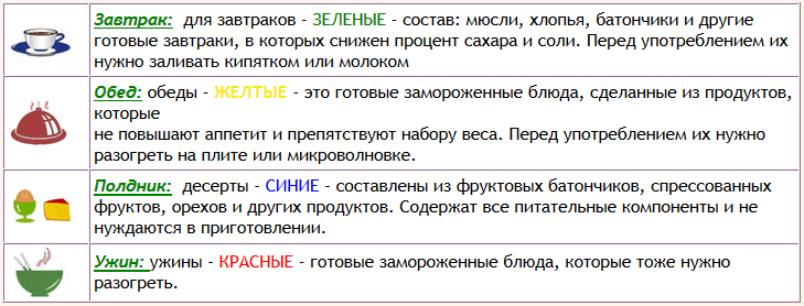 Диета елены малышевой – правила, меню, отзывы