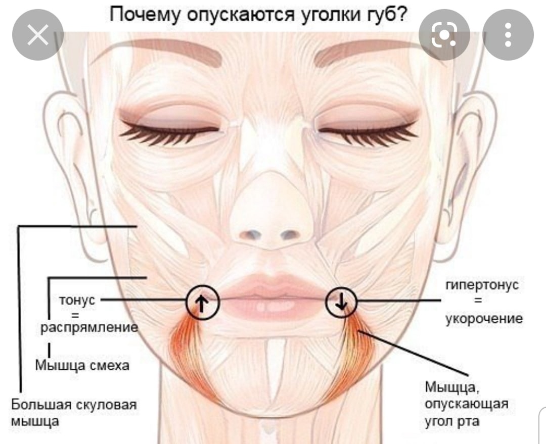 Тейпирование лица — схемы и техника наложения для лифтинг-эффекта