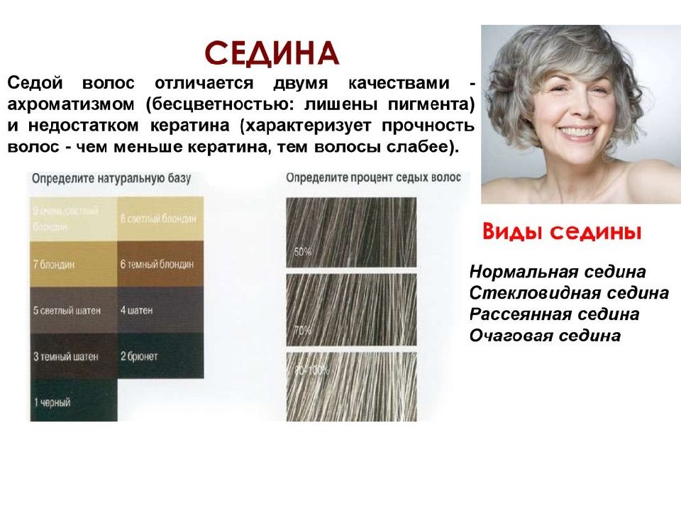 Лучшая краска для седых волос: как выбрать краситель, как красить