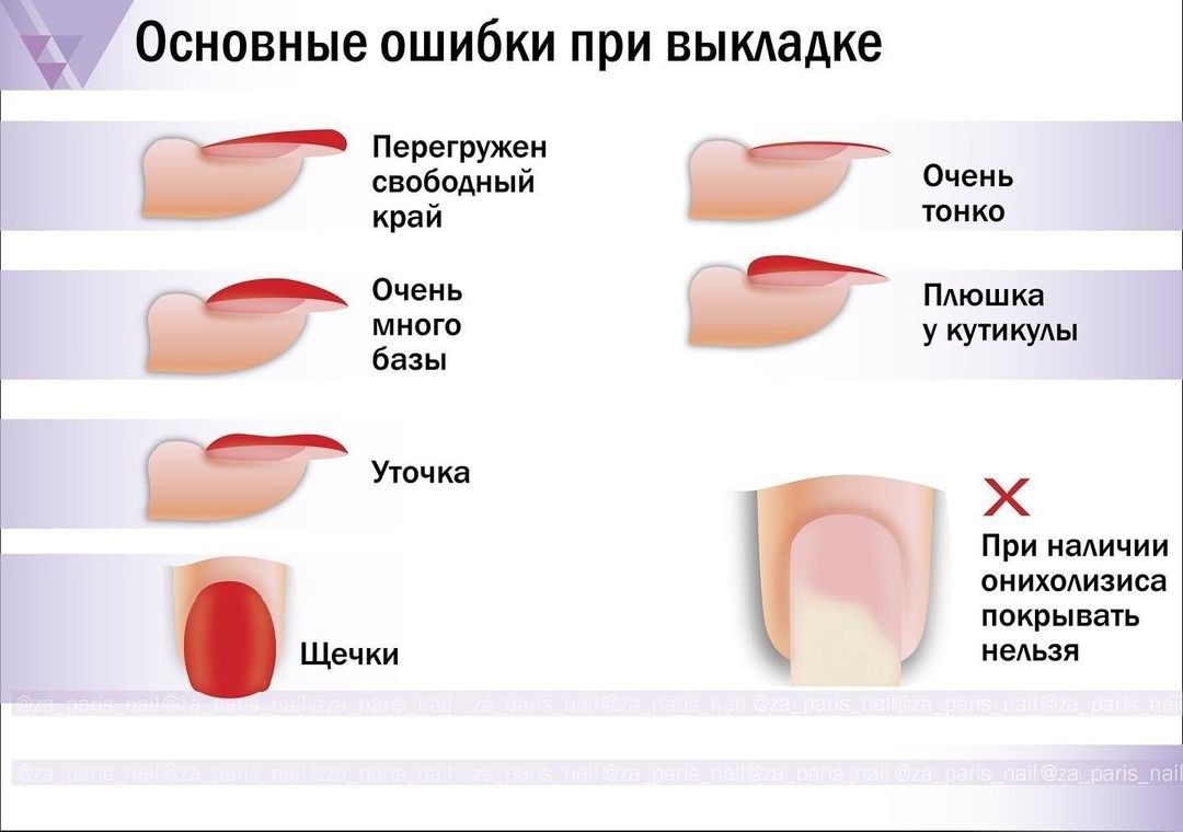 Выравнивание ногтевой пластины в домашних условиях