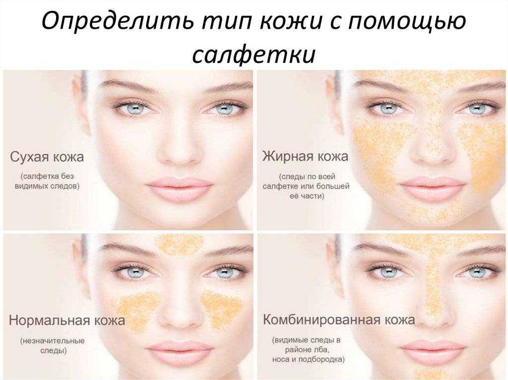 Тест на определение типа кожи лица