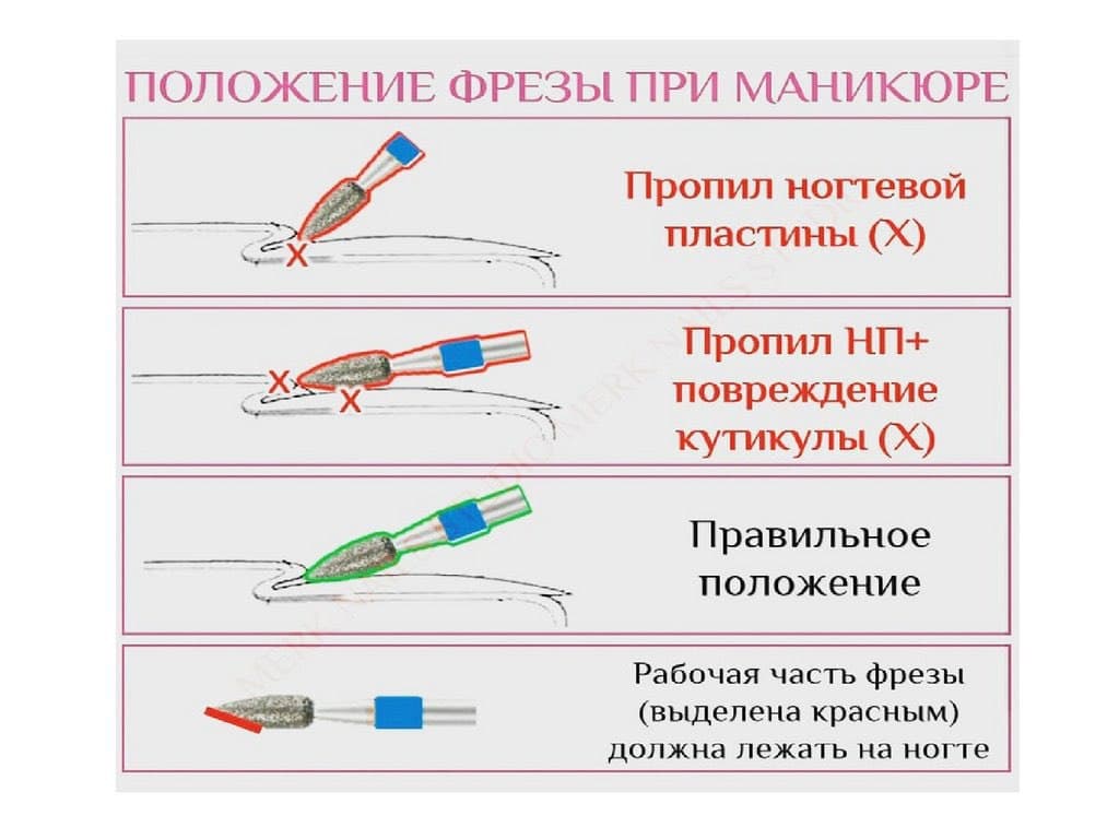 Аппаратный маникюр- быстрый и качественный уход за ногтями