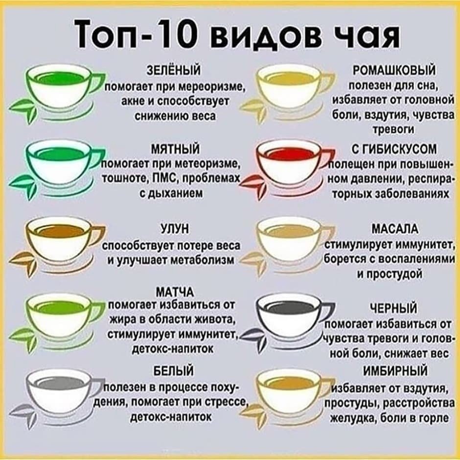 Самый эффективный чай для похудения