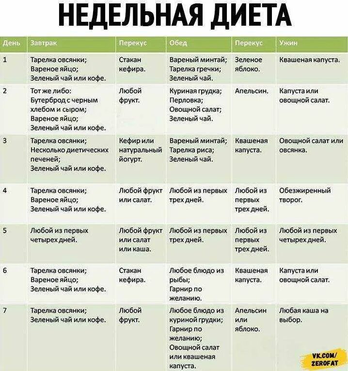 Ананасовая диета для похудения