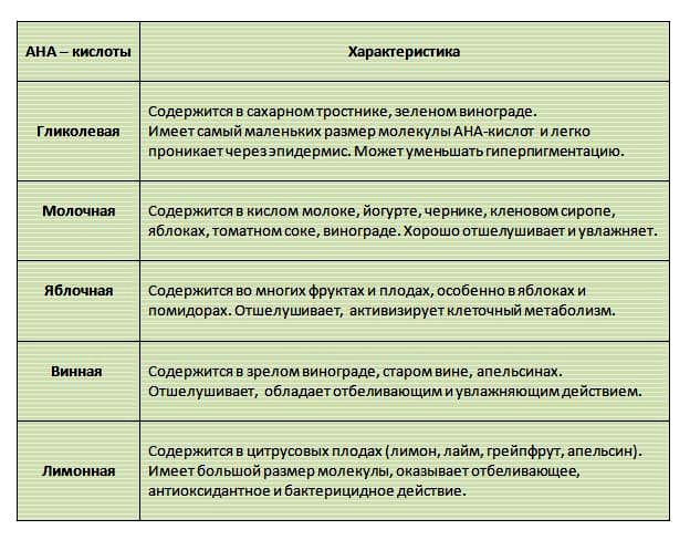 Кислоты в косметике: виды, польза, выбор