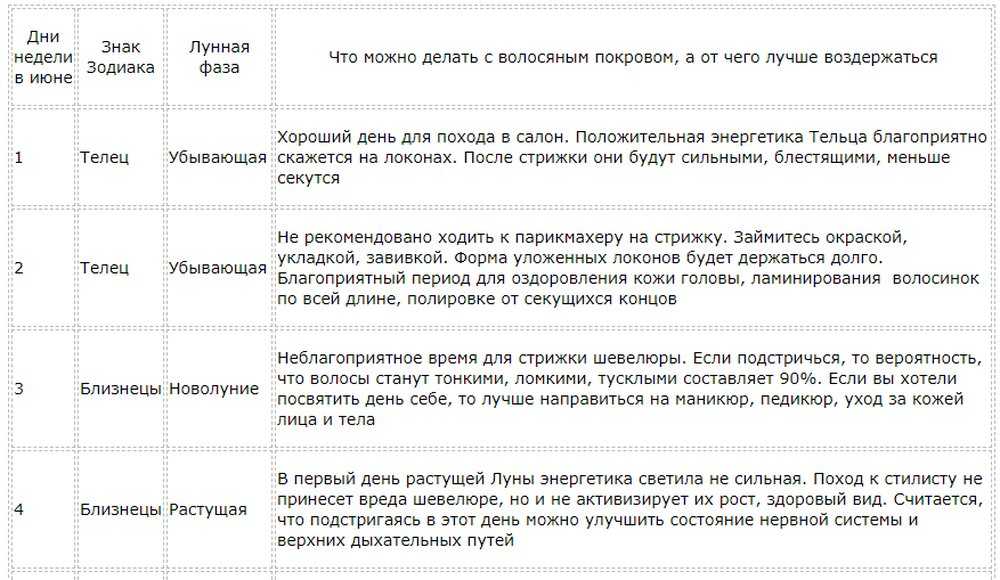 Приметы для стрижки ногтей по дням недели