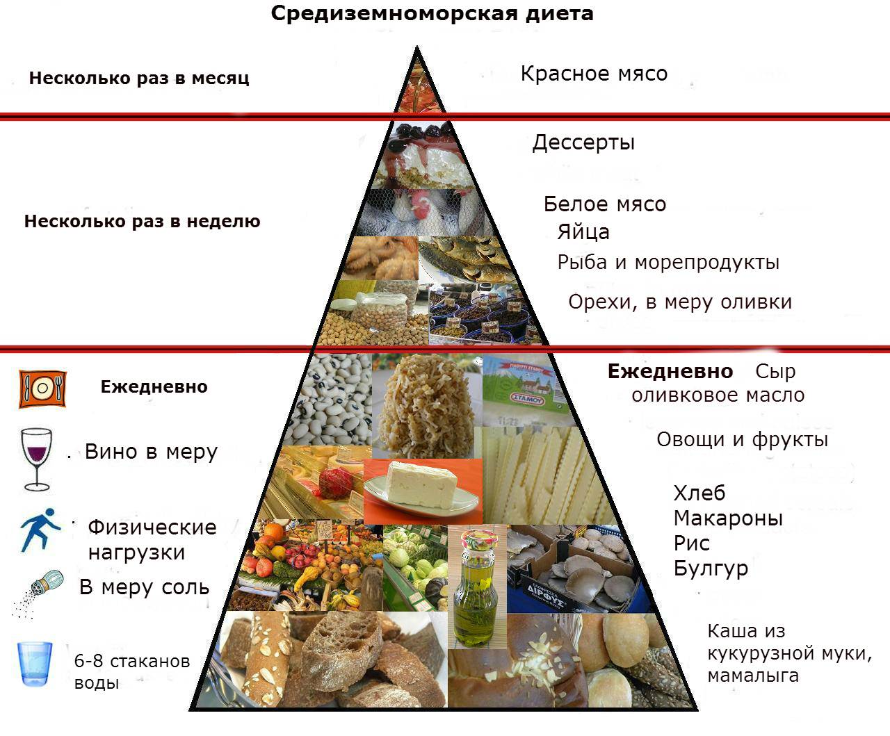 Сыроедение, вегетарианство, праноедение и другие модные системы питания – плюсы и минусы