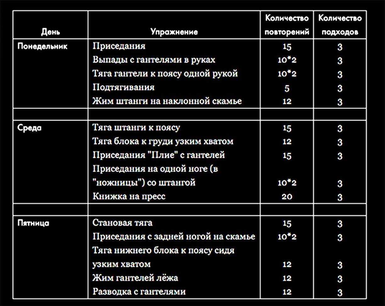 Лучшие упражнения девушкам для груди в тренажерном зале.