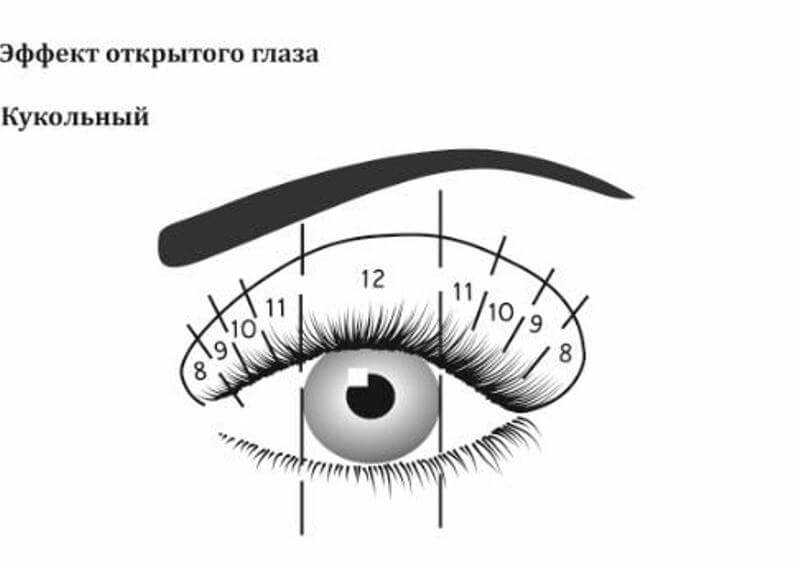 Поресничное (японское, поштучное) наращивание ресниц в домашних условиях