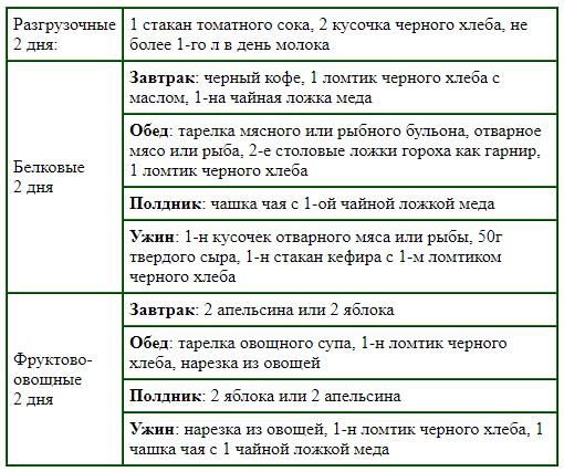Английская диета - бодибилдинг и фитнес для мужчин и женщин