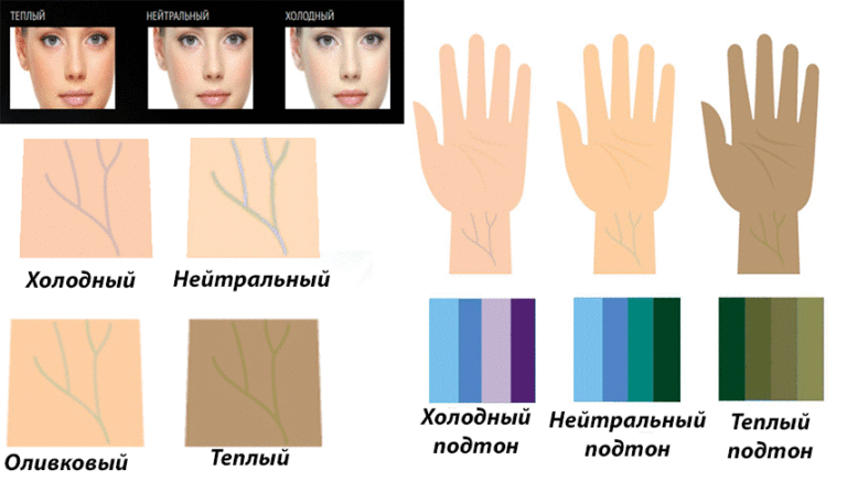 Как определить свой цветотип внешности: практические советы, фото