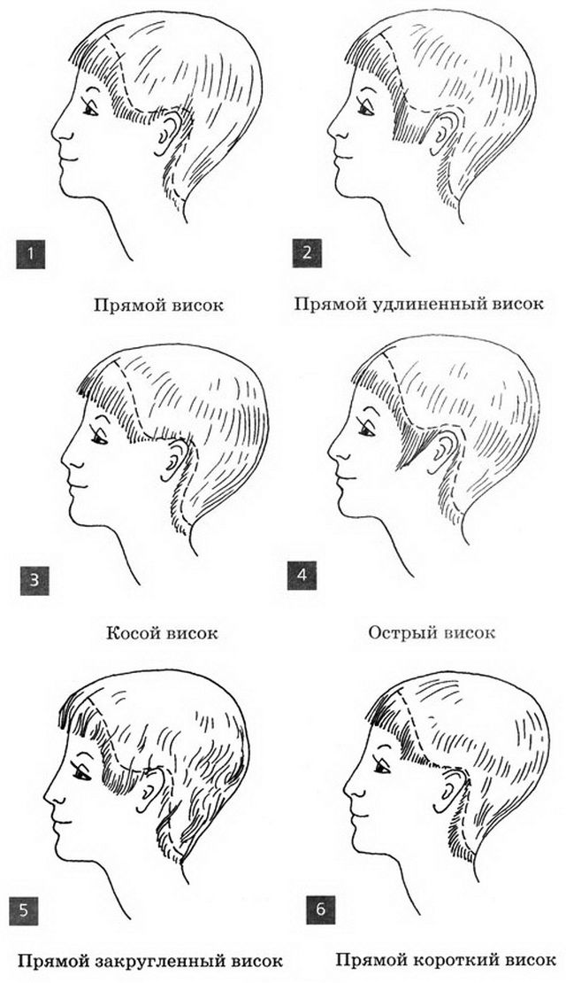Окантовка мужской стрижки со всех сторон