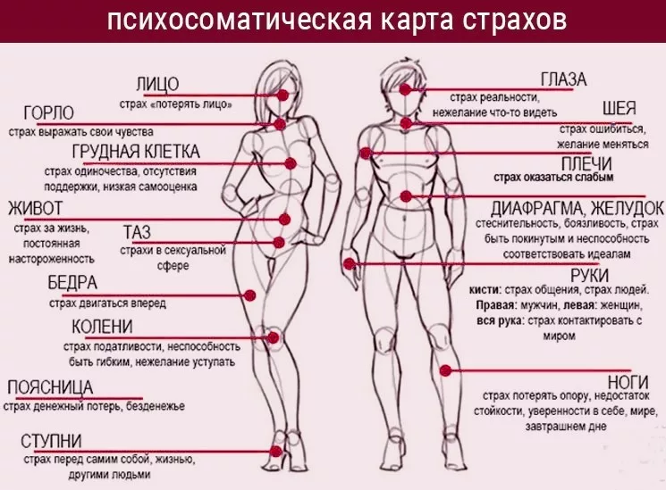 Китайский массажа гуаша для здоровья и красоты