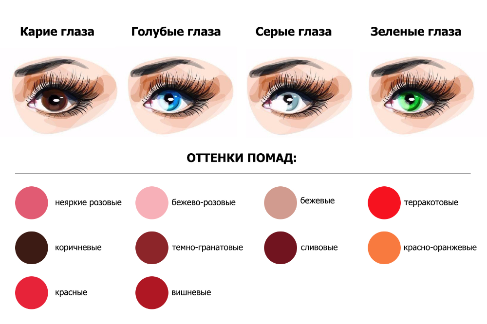 Какие тени подходят для карих глаз: оттенки, цвета, сочетания, фото
какие тени подходят для карих глаз — модная дама