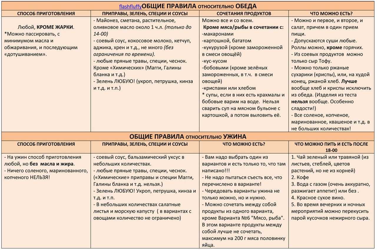 Диета Екатерины Миримановой, система похудения -60 кг