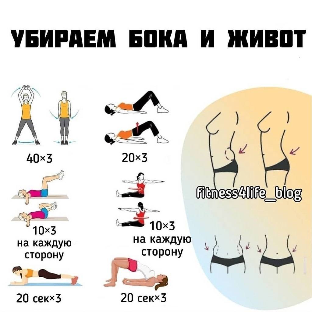 Как убрать живот женщине за неделю в домашних условиях без диет