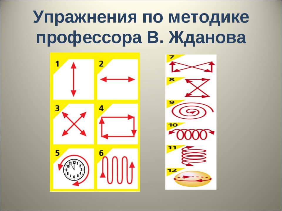 Гимнастика для глаз по жданову. | здоровье человека