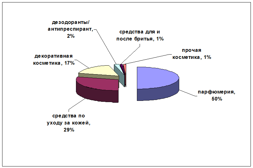 Какой должна быть косметика для подростка?