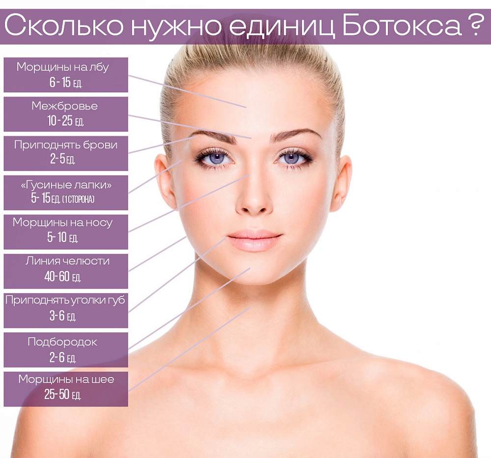 Что лучше: диспорт, ботокс или ксеомин? (2021)