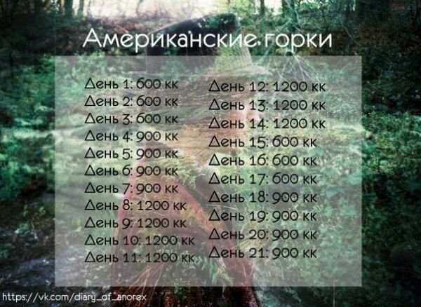 Диета аткинса: меню на 14 дней в таблице, рецепты и отзывы