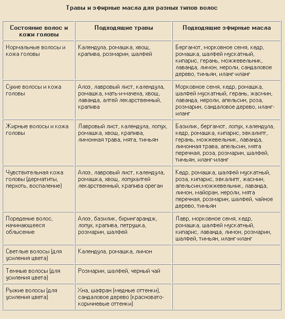 Маски для волос с маслом — 18 лучших рецептов