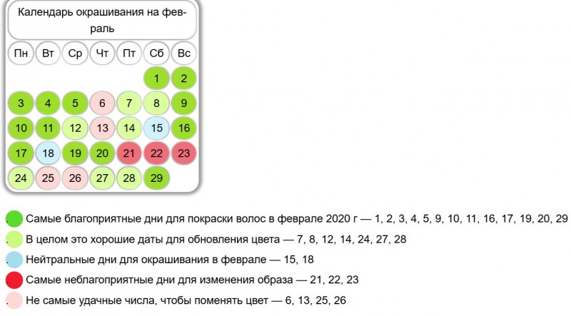 Лунный календарь стрижек на октябрь 2020 года - благоприятные дни