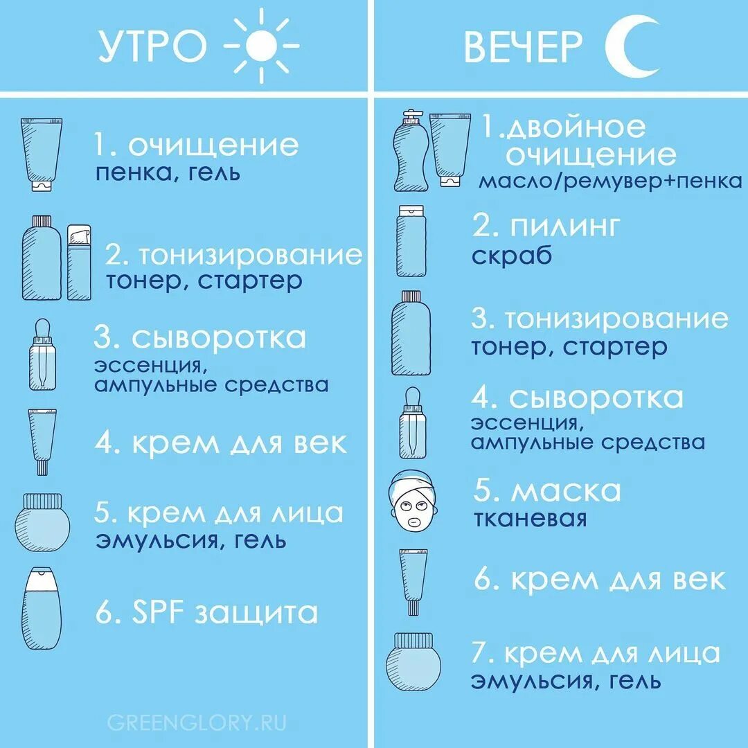 Как правильно очистить кожу лица?