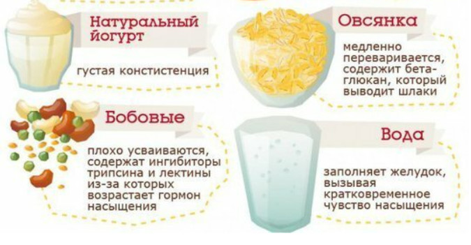 Как обмануть голод при похудении: как и чем утолить, побороть, подавить, заглушить чувство аппетита во время диеты, как не хотеть есть