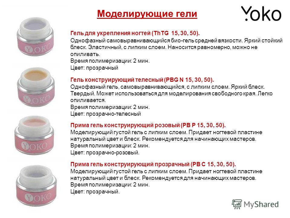 Можно ли нанести биогель на ноги самостоятельно? | красивые ногти - дополнение твоего образа