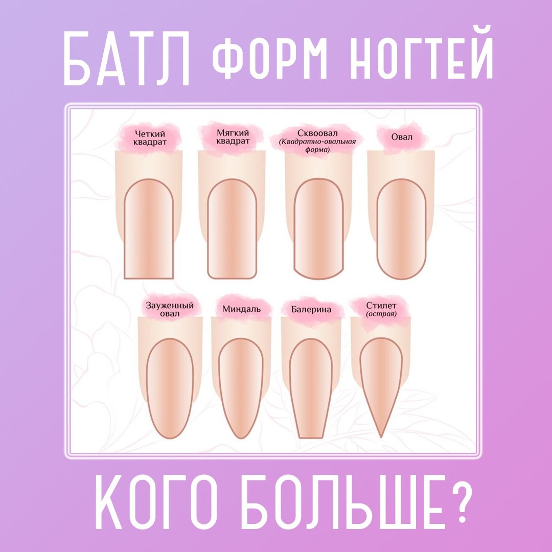 Формы ногтей по названиям и как правильно сделать каждую из них
