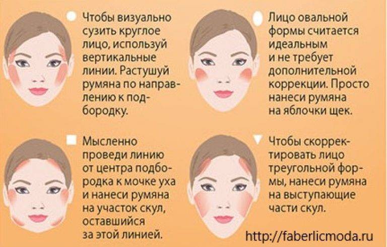 Способы нанесения румян