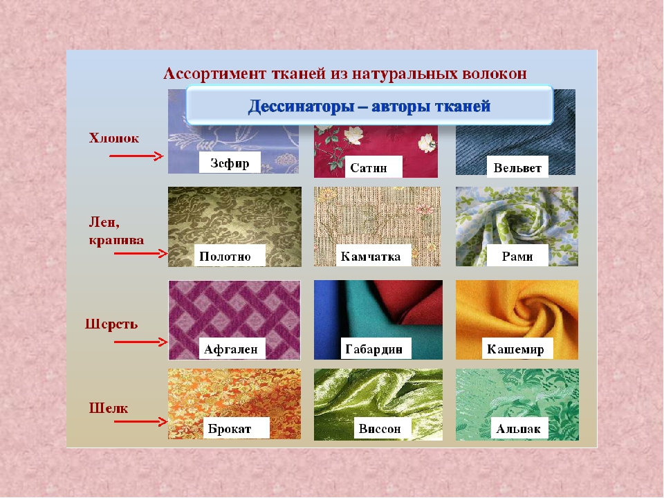 Шелк - что это за ткань